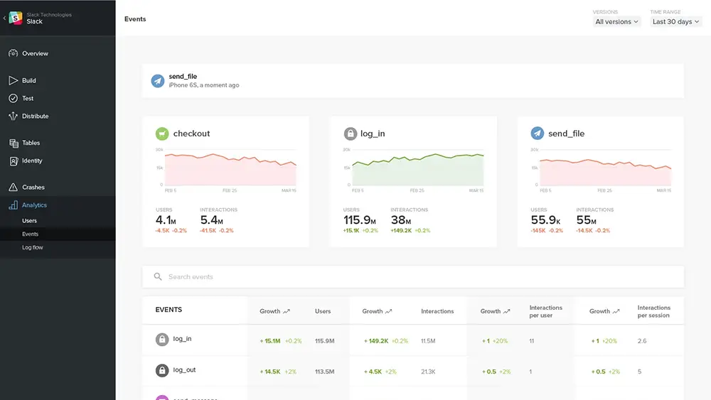 Microsoft mobile analytics interface design